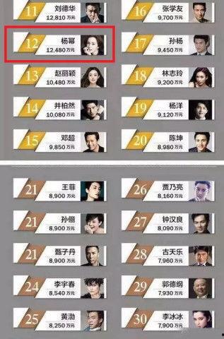 中国最高片酬的的明星,揭秘最高片酬明星背后的故事